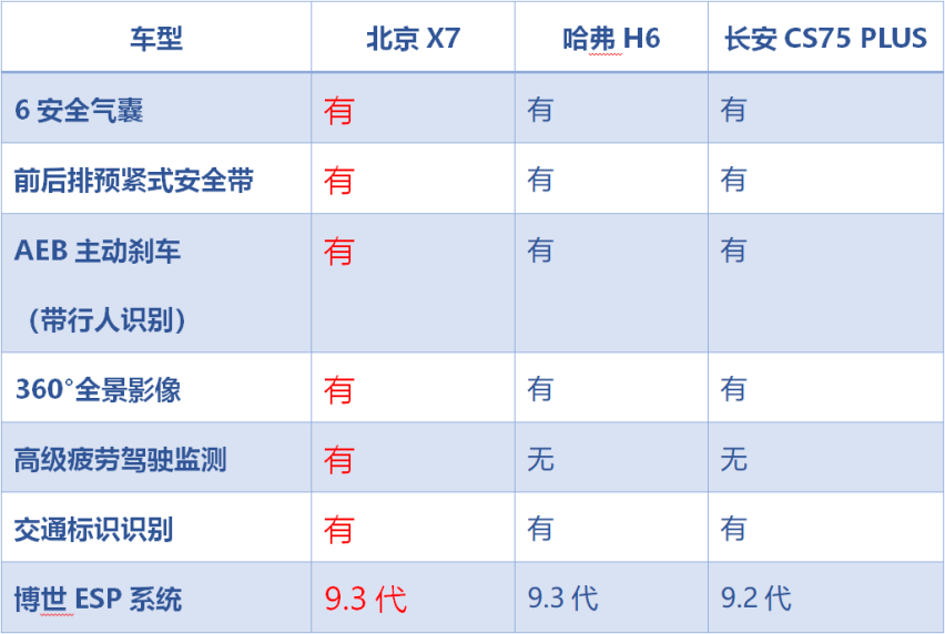 出游住宿如何玩出高级感？北京X7为用户打造“移动纯平民宿”版，好在哪？