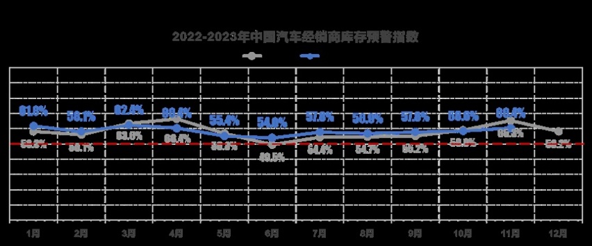 库存预警，4S店降价求生存