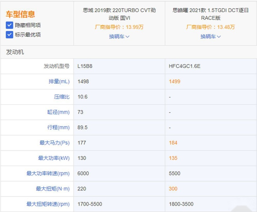 还想“割年轻人韭菜”？看完思皓曜谁还买思域！