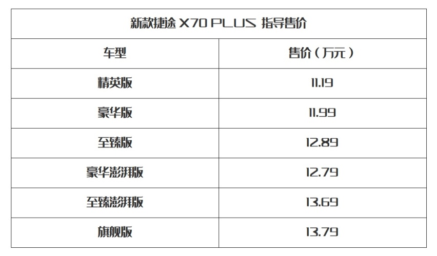 售11.19万起！新款捷途X70 PLUS上市，颜值大改质感升级