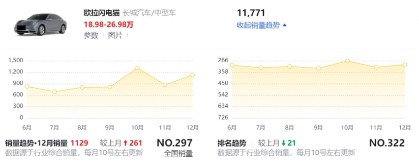 新品牌ZX并非象征长城品牌轿车产品回归！长城汽车有四款轿车