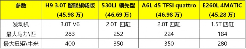红旗H9真长脸，海外售价抵2辆埃尔法，如今还是沙特王室用车