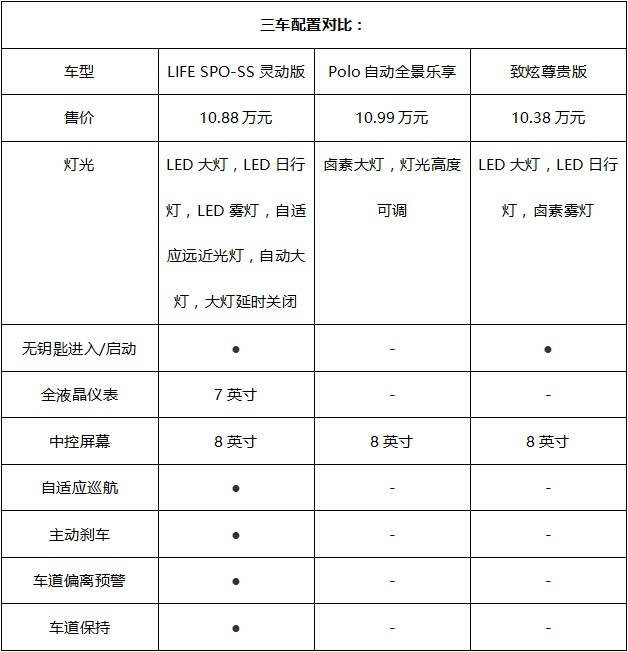 日、德系转一圈儿，谁才是真正一步到位的合资小型车?