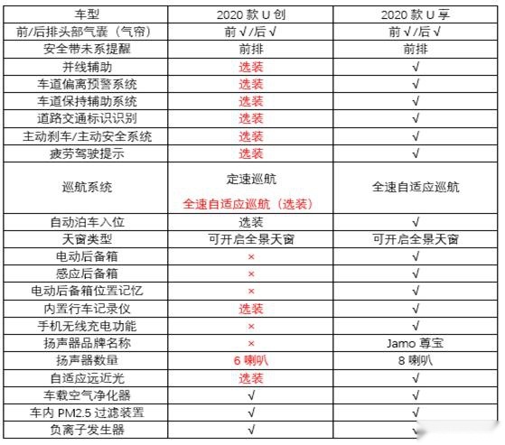 首次搭载“透明”A柱的量产车，续航520KM，哪吒U全系导购
