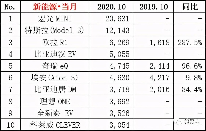 10月轿车、SUV、MPV销量排行榜出炉，你的爱车排第几？