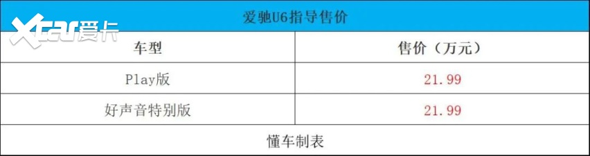 广汽丰田bZ4X、迈巴赫S 680限量版、爱驰U6 | 一周新车
