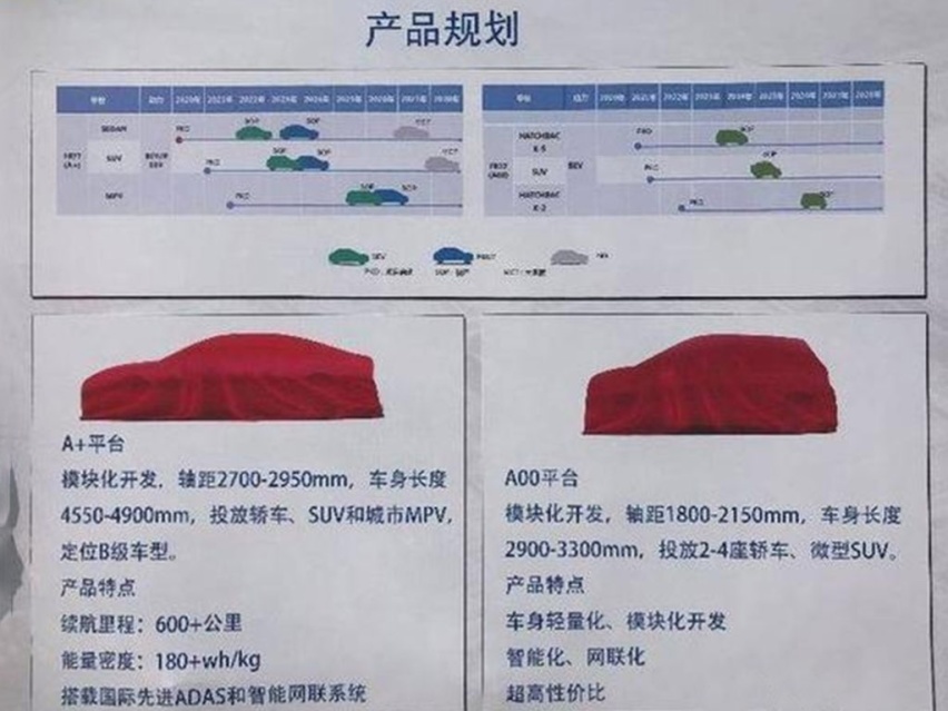 一汽吉林全新紧凑电轿下线！山东宝雅参与混改，明年首发亮相