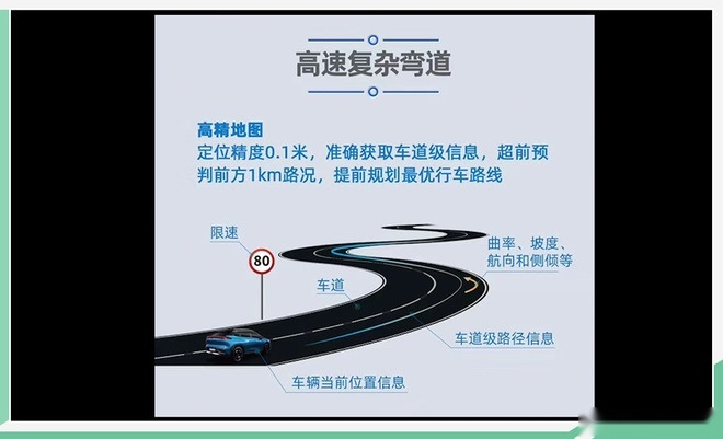 减轻疲劳好帮手 体验广汽新能源 ADiGO 3.0