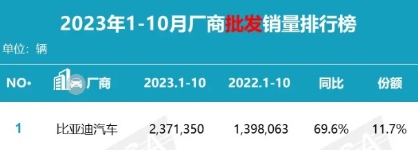 加码油转电！比亚迪王朝/海洋网开启大规模优惠活动