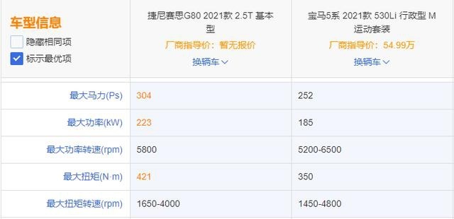 BBA还有对手吗？有！它叫捷尼赛思G80，直接叫板宝马5系！