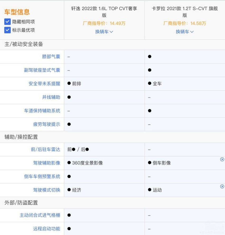 卖得最好的两款轿车，到底选轩逸还是卡罗拉？