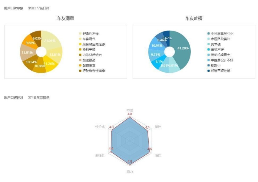 唱衰的人一大半，真是换汤不换药？静态试全新一代别克君越