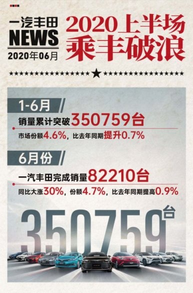 2020年逆势上扬 一汽丰田胜在无短板