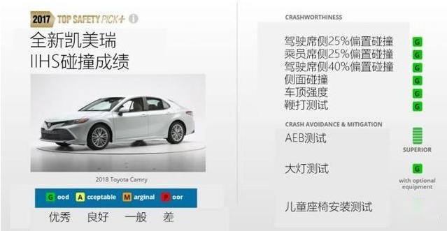 凯美瑞怎么了？4月销量跌出前十五，与亚洲龙组成"难兄难弟"