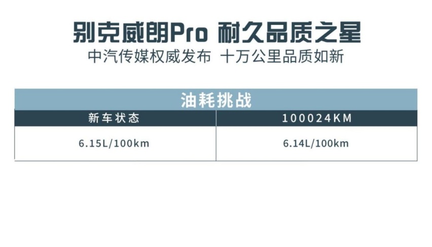 家轿买的就是省心！10万元的别克威朗Pro你不考虑下？