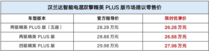 限时优惠2万元！“史上最拼”汉兰达系列新品惊喜上市！