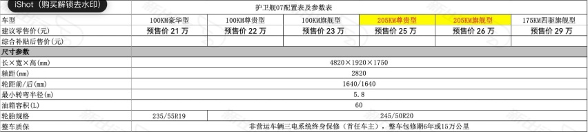 护卫舰07配置曝光，它跟唐DM怎么选？