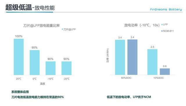 刀片电池是怎样“炼”成的，探秘弗迪超级电池工厂
