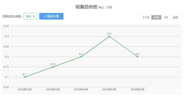 接连投诉不断的吉利星越还值得买吗