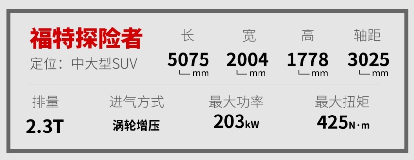 平民版宝马X5？操控不输宝马这SUV只需35万