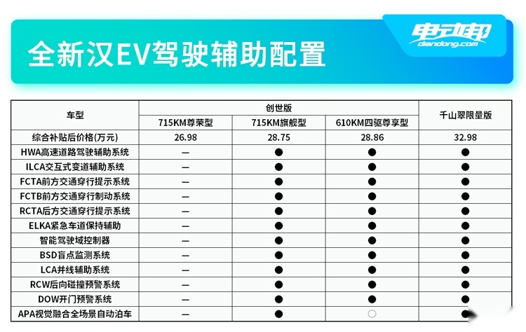 汉EV驾驶辅助.jpg