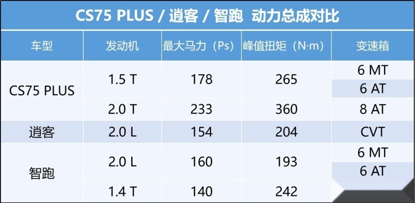15万元选台SUV 非闹成一次中日韩间大作战？