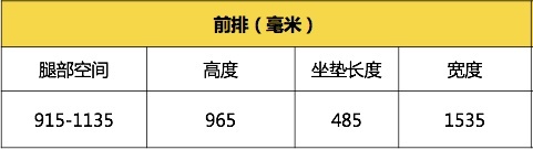沃尔沃全新S60专业测试横评-空间