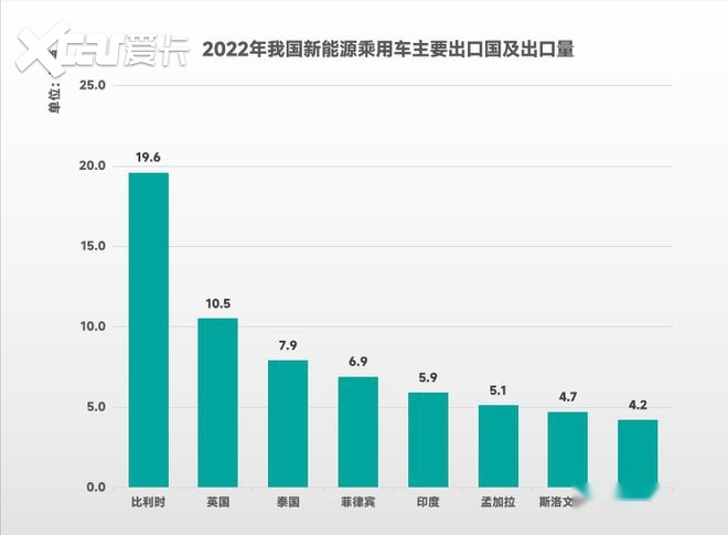 “国产车”上半年出口排行榜：奇瑞排名第二，比亚迪潜力最大？