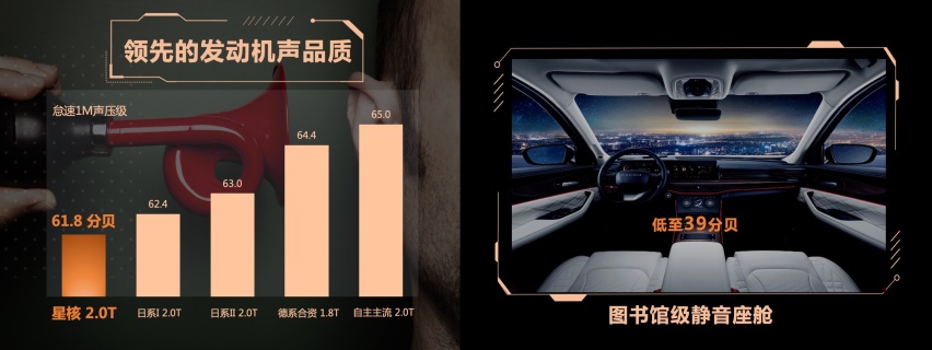 最大马力254匹 国产星核动力2.0T强到什么程度？