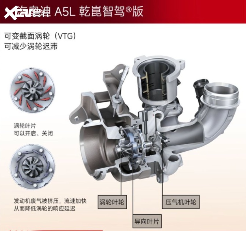 燃油辅助驾驶逆袭 一汽奥迪A5L乾崑智驾®版刷新高端认知