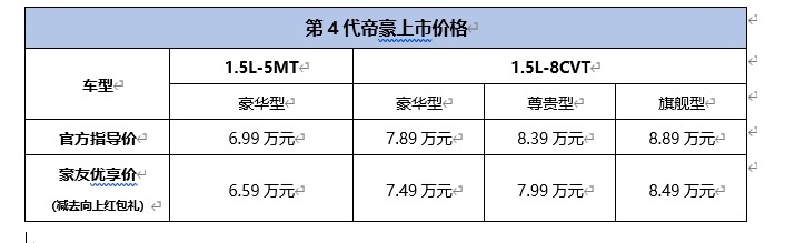 我的低配秒杀你的高配？看了第4代帝豪再也不想买英朗了！