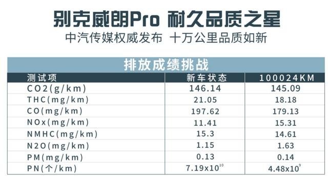 家轿车“优选”：别克威朗Pro，10万公里测试表现优异，动力高效