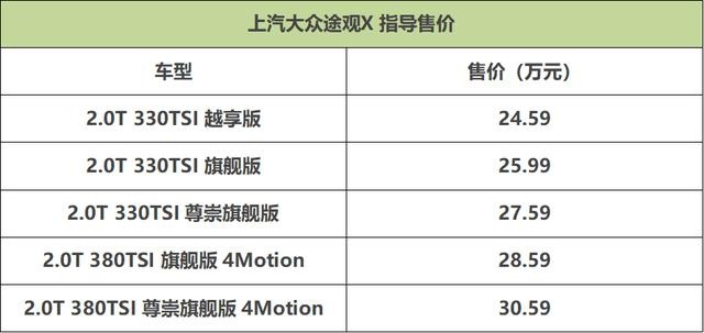 溜背设计加持 上汽大众途观X上市 售价24.59万起