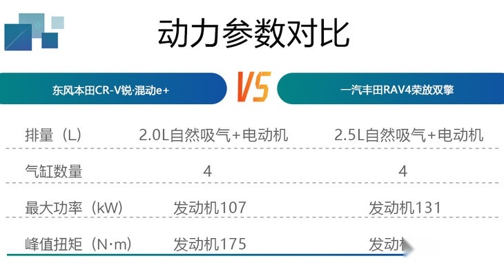 东风本田CR-V锐·混动e+购车手册 睿驰版最值得购买