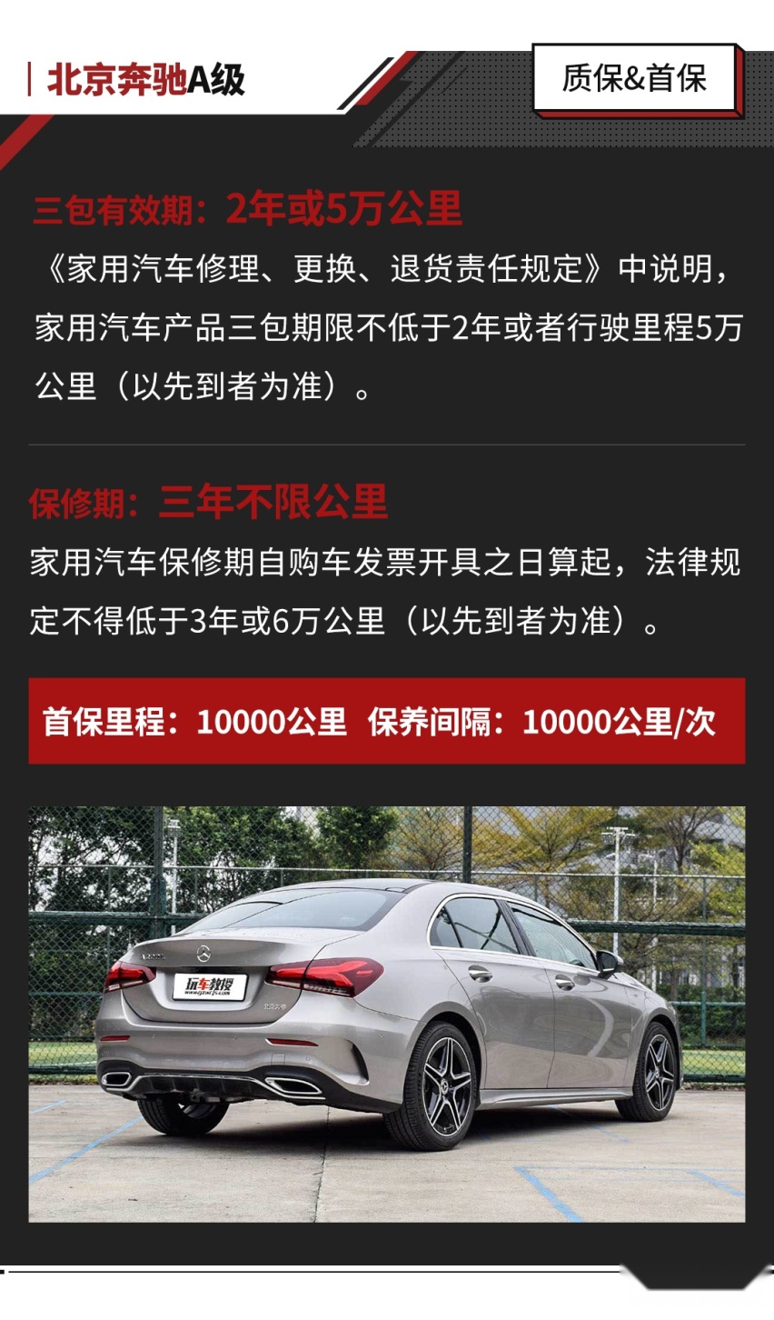 20万出头落地的奔驰A级 月薪多少才能负担得起？