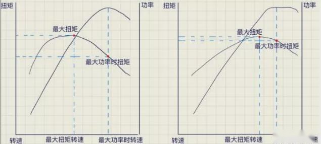 买车只看最大功率？还有一个重要参数90%的人都忽略了