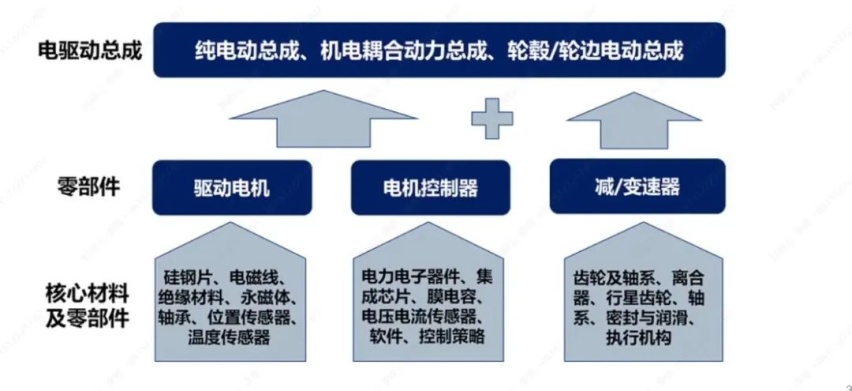 从八合一到十二合一，比亚迪电驱集成度的上限在哪里？