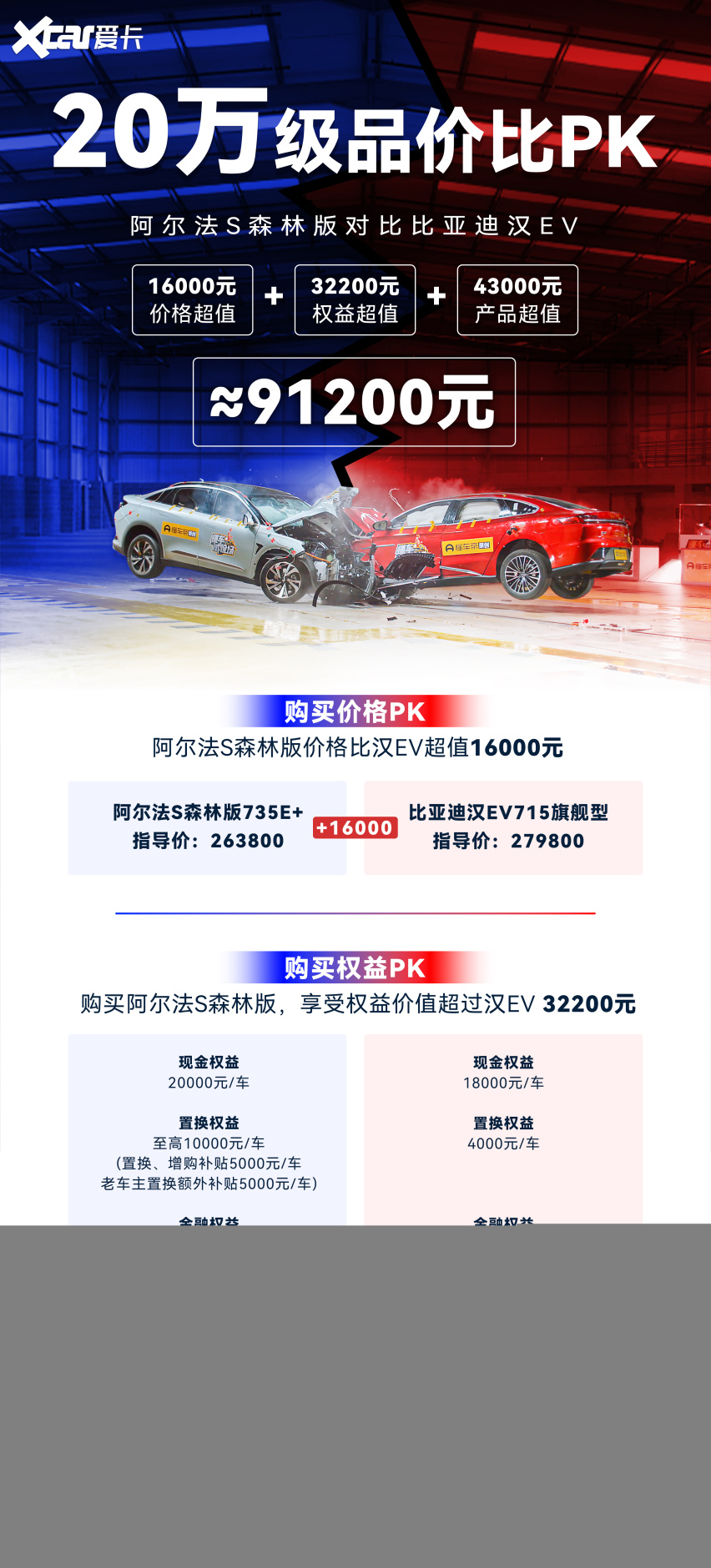 极狐阿尔法S森林版年终钜惠！落地价比汉EV划算太多