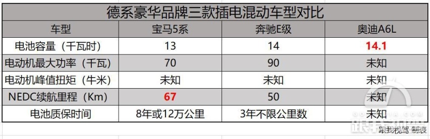 豪华车“养”不起？这三款豪华品牌中大型轿车直接刷新你的认知
