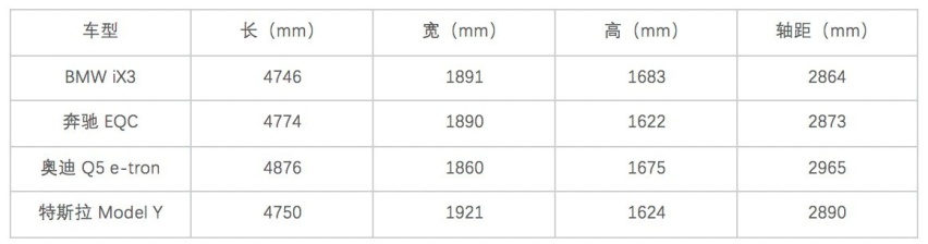 30万+预算买纯电SUV BMW iX3是个重要选项吗？