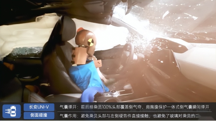 中保研权威测评出炉，UNI-V安全实力大起底！
