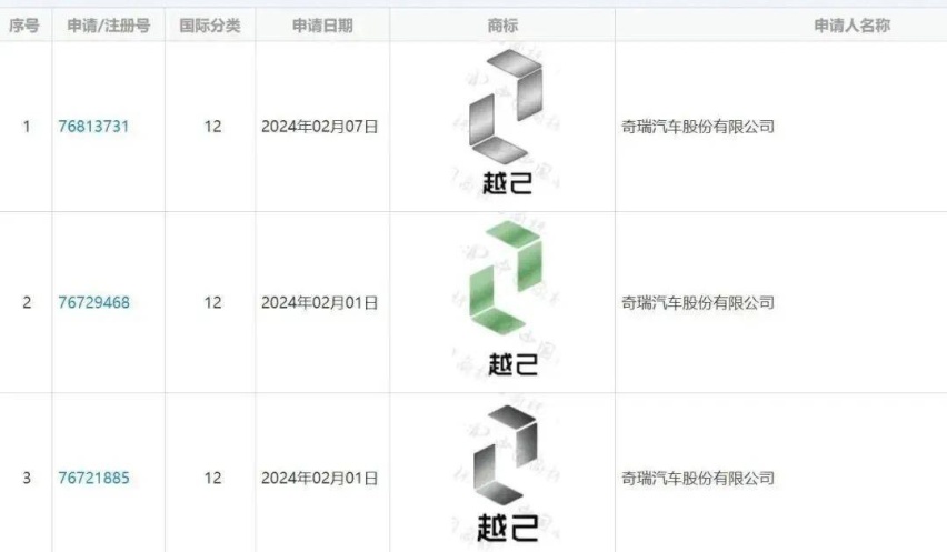 小米SU7汽车正式交付；奇瑞或将推出新品牌等7条快讯