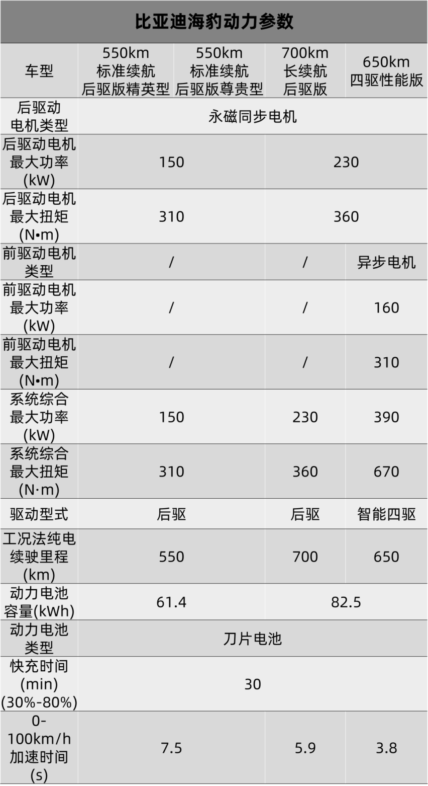 比亚迪海豹实拍：水般通透，美得很有质感