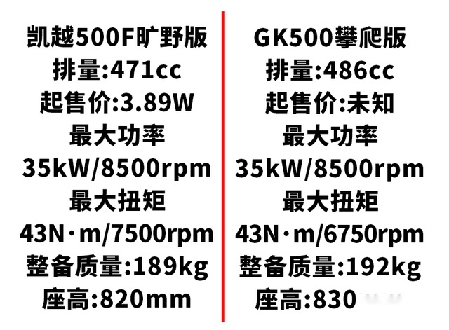要做国产大排天花板，高金新车前瞻