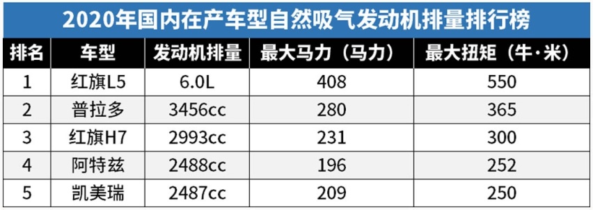 2.0T算大排量了，2020年的今天，国内就没有大排量了吗？