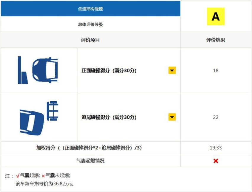 具体2