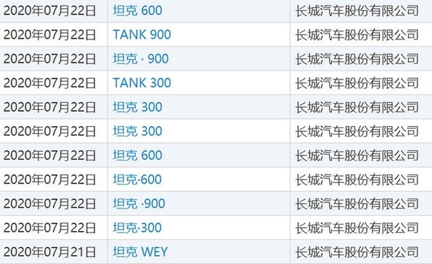 WEY品牌火力全开 全新SUV或被命名为坦克600/900