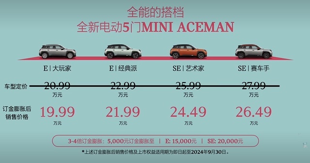 限时售价19.99万元起 MINI ACEMAN正式上市