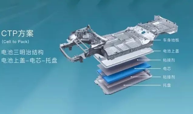 不造车的宁德时代，为何更可怕？