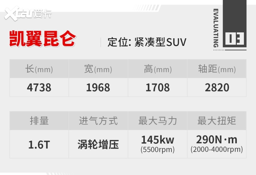 十万级最强产品！这SUV战力拉满 售价只要9.99万起！